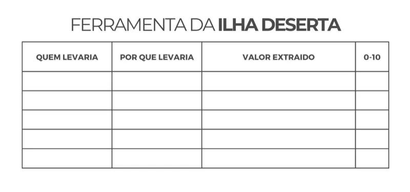 Ferramenta: Escala de Valores — Ilha Deserta