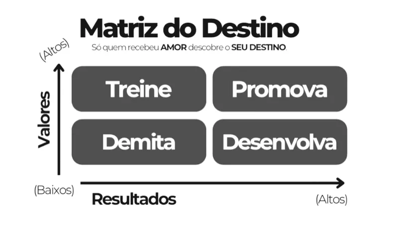 Ferramenta: Matriz do Destino