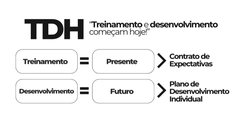 Ferramenta: TDH — Treinamento e Desenvolvimento Hoje